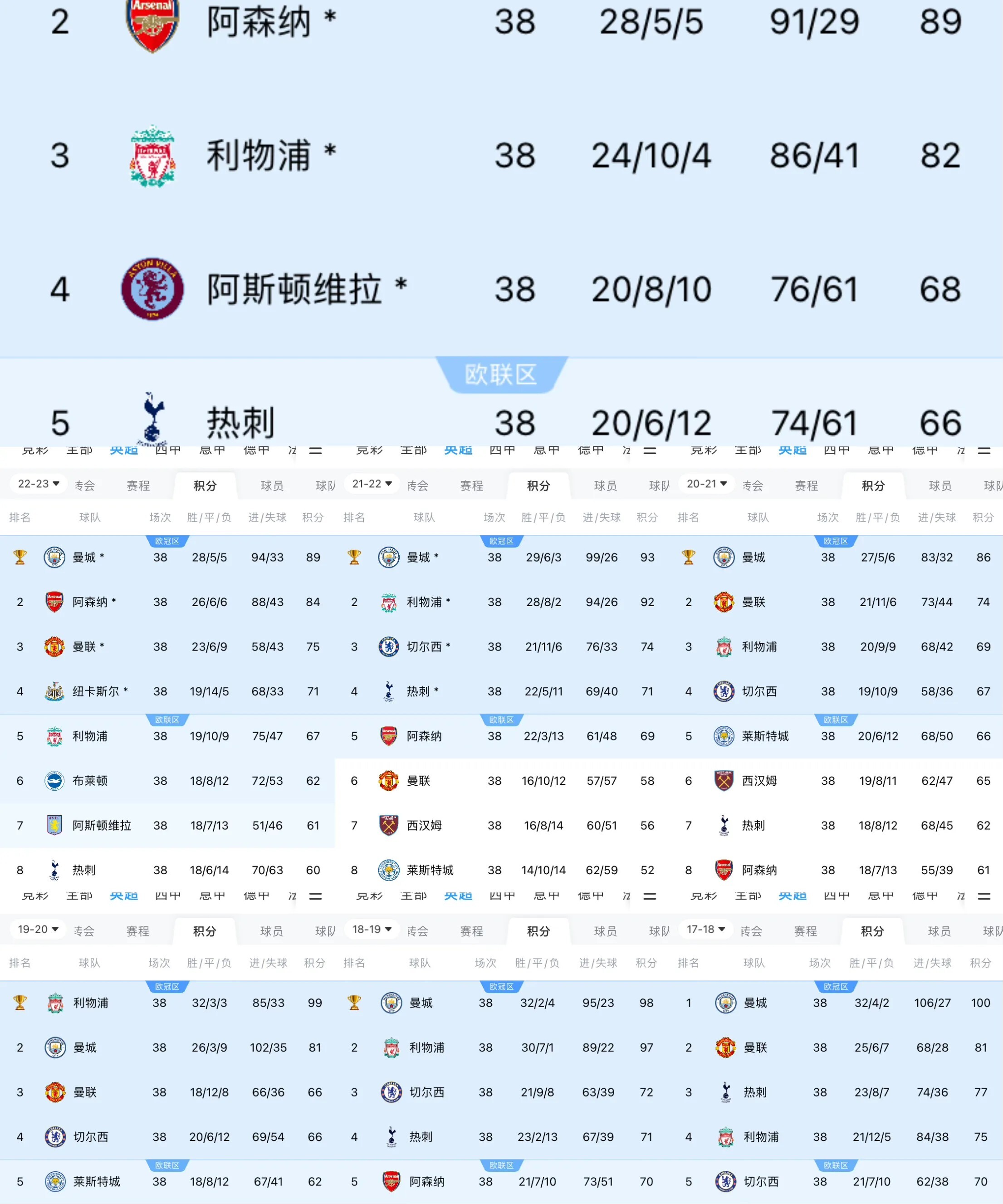 米乐官网-关于曼彻斯特城逆转胜利，实现下一轮淘汰赛的信息