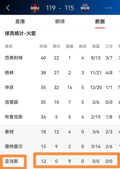 米乐体育m6官网下载-包含湖人负公牛全场落后，亚当斯分领队勉强追平的词条